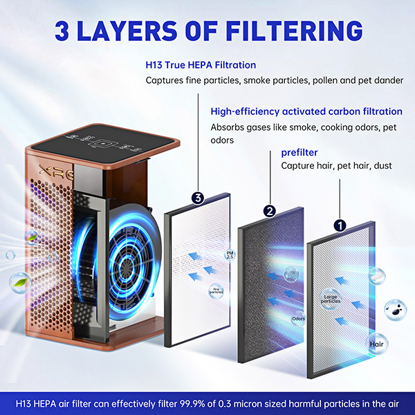 How to select a good air purifier How to select a good air purifier