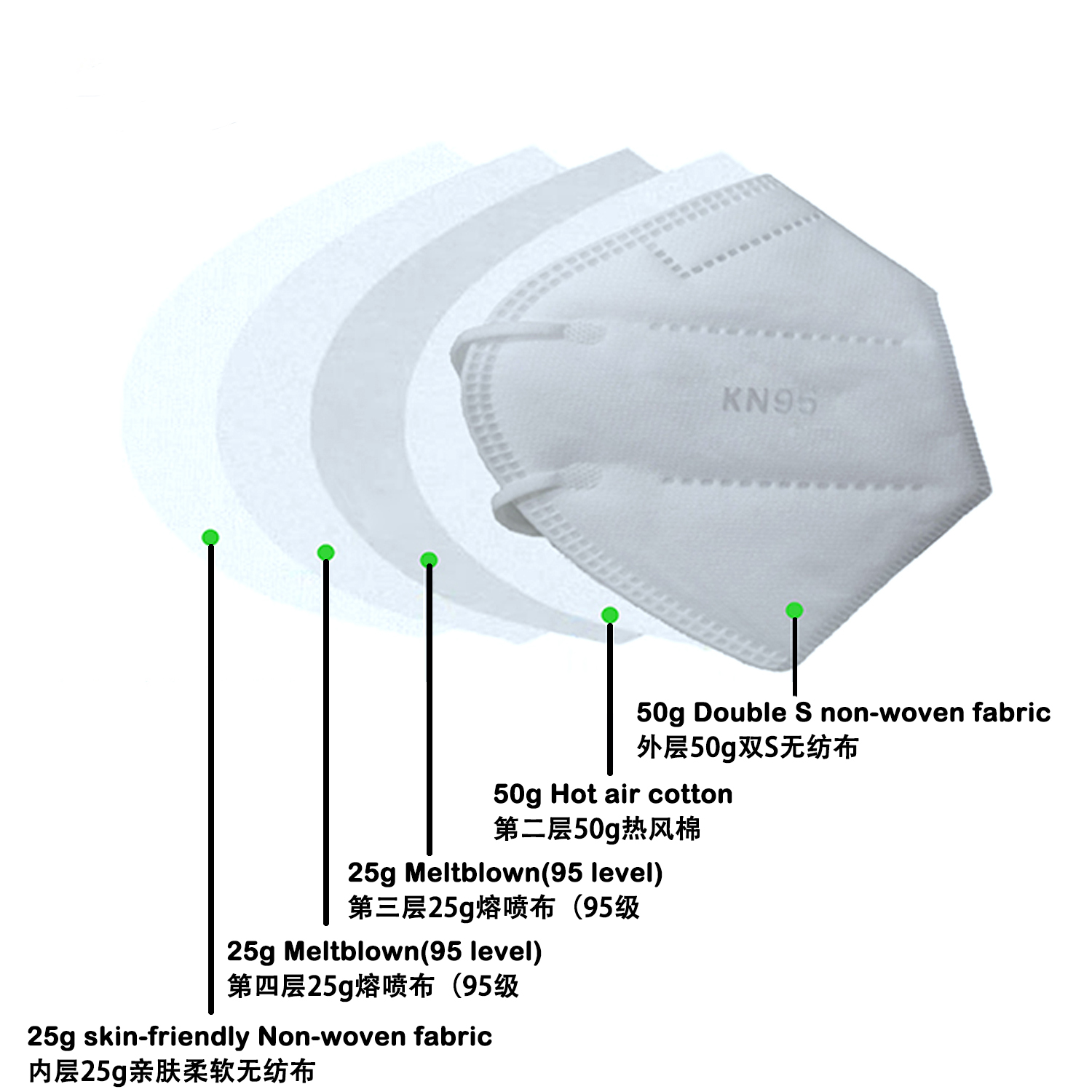 How Long Can You Use A KN95 Mask? How Long Can You Use A KN95 Mask?