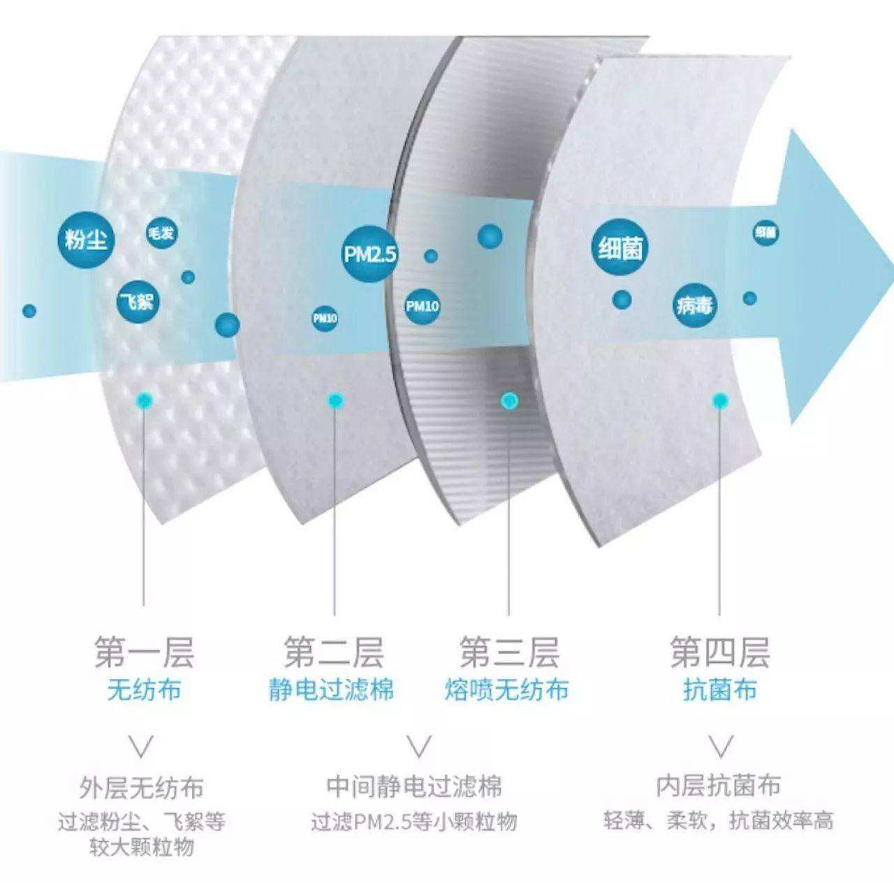 The logic behind the mask shortage has to do with the industry The logic behind the mask shortage has to do with the industry