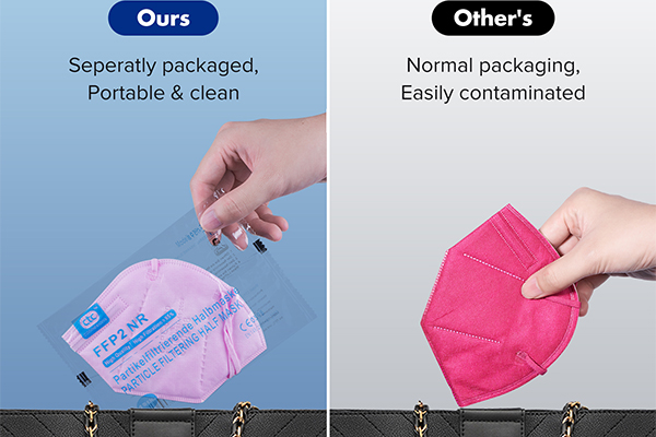 Correct selection and wearing of masks Correct selection and wearing of masks